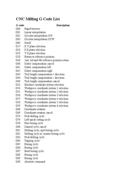 basic knowledge of cnc machine pdf|cnc machine codes list PDF.